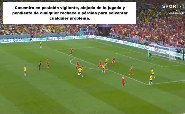 Situación ante Serbia en la que Brasil ataca con hasta seis jugadores por delante de balón y en la que Casemiro está en posición para poder interceptar una posible pérdida que dejaría desnuda a Brasil Albert Blaya