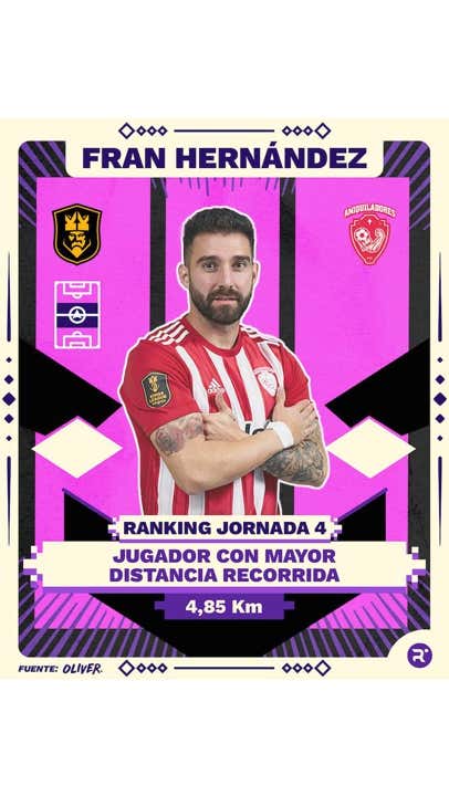 Los cromos de la Kings League: los reyes de la cuarta jornada en datos