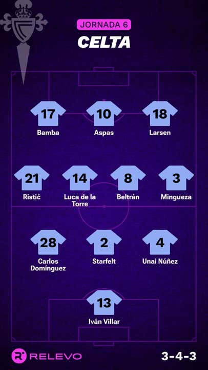 Las alineaciones de la Jornada 6 de LaLiga EA Sports con todos los cambios que no se esperaban