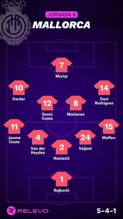 Las alineaciones de la Jornada 6 de LaLiga EA Sports con todos los cambios que no se esperaban