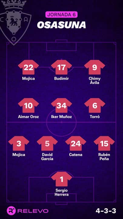 Las alineaciones de la Jornada 6 de LaLiga EA Sports con todos los cambios que no se esperaban