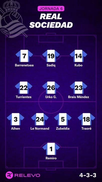 Las alineaciones de la Jornada 6 de LaLiga EA Sports con todos los cambios que no se esperaban