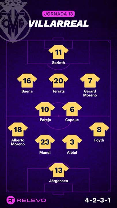 Alineaciones probables de la jornada 13 de LaLiga EA Sports