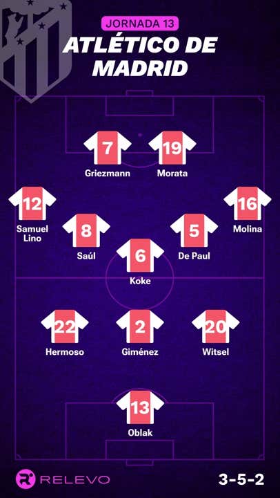 Alineaciones probables de la jornada 13 de LaLiga EA Sports