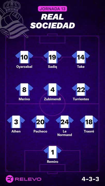 Alineaciones probables de la jornada 13 de LaLiga EA Sports