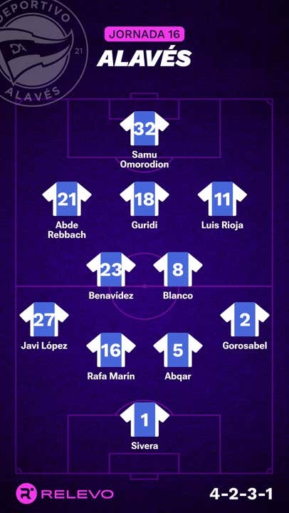 Alineaciones probables de la jornada 16 de LaLiga EA Sports