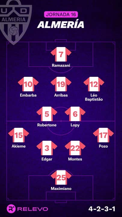 Alineaciones probables de la jornada 16 de LaLiga EA Sports