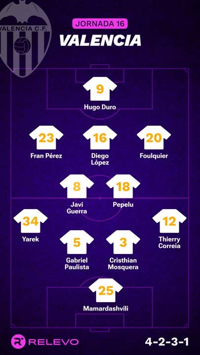 Alineaciones probables de la jornada 16 de LaLiga EA Sports