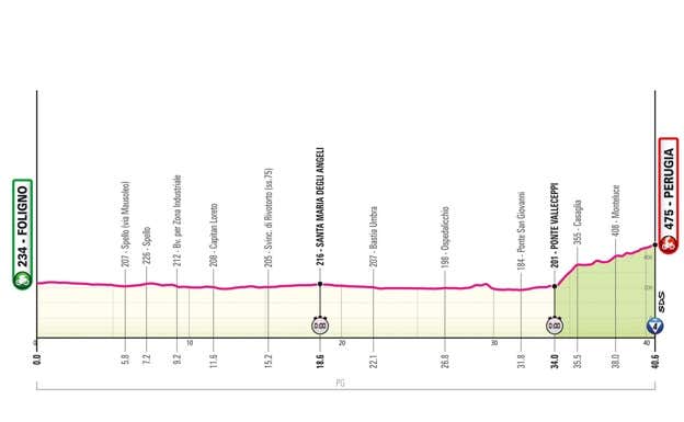 Etapa 7 del Giro de Italia. GIRO DE ITALIA