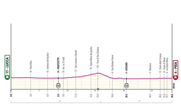 Recorrido del Giro de Italia 2025: etapas, finales en alto y favoritos para ganar la maglia rosa