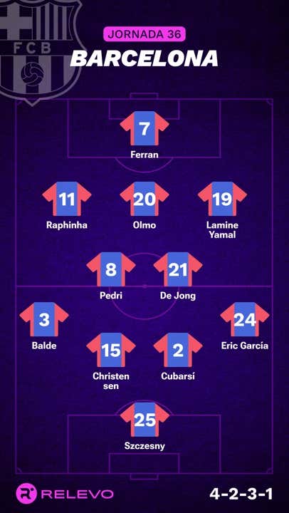 Alineaciones probables de la jornada 36 de LaLiga EA Sports
