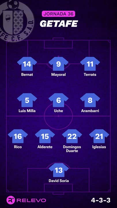 Alineaciones probables de la jornada 36 de LaLiga EA Sports
