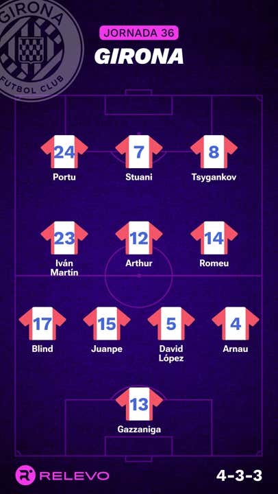 Alineaciones probables de la jornada 36 de LaLiga EA Sports
