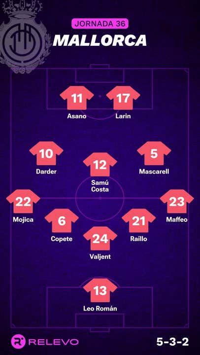 Alineaciones probables de la jornada 36 de LaLiga EA Sports