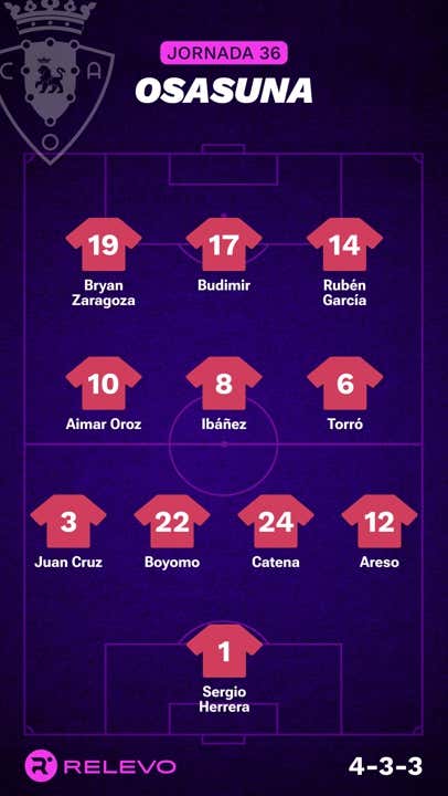 Alineaciones probables de la jornada 36 de LaLiga EA Sports