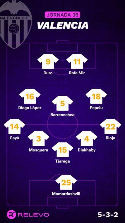 Alineaciones probables de la jornada 36 de LaLiga EA Sports