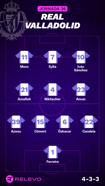 Alineaciones probables de la jornada 36 de LaLiga EA Sports