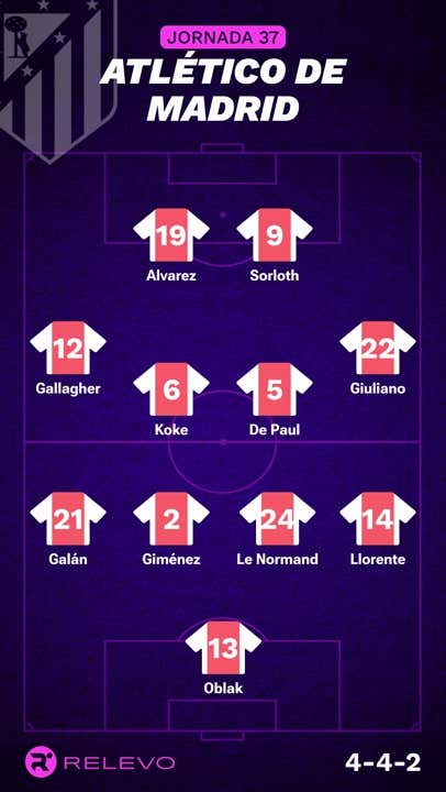 Alineaciones probables de la jornada 37 de LaLiga EA Sports