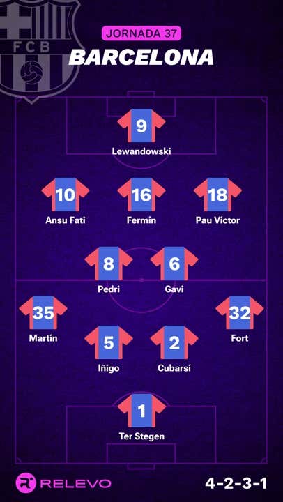 Alineaciones probables de la jornada 37 de LaLiga EA Sports