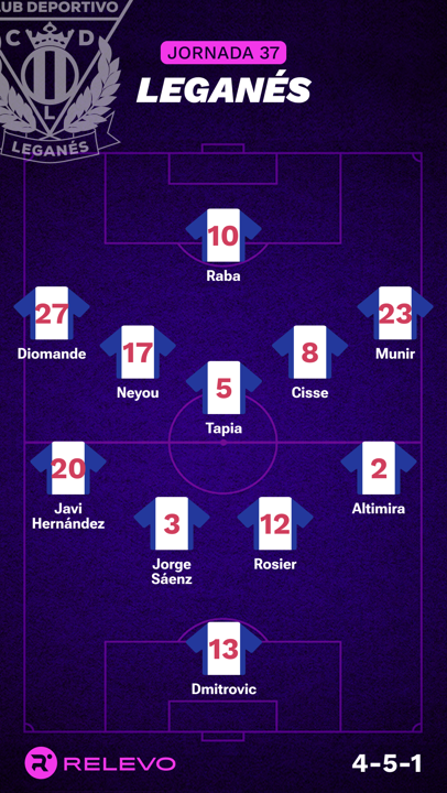 Alineaciones probables de la jornada 37 de LaLiga EA Sports