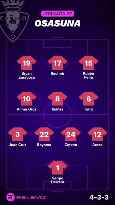 Alineaciones probables de la jornada 37 de LaLiga EA Sports