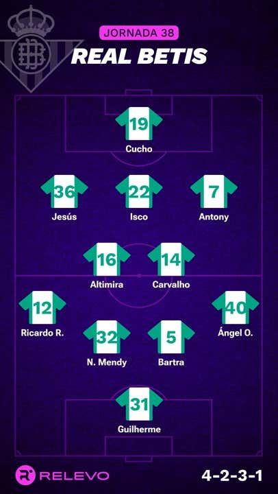 Alineaciones probables de la jornada 38 de LaLiga EA Sports