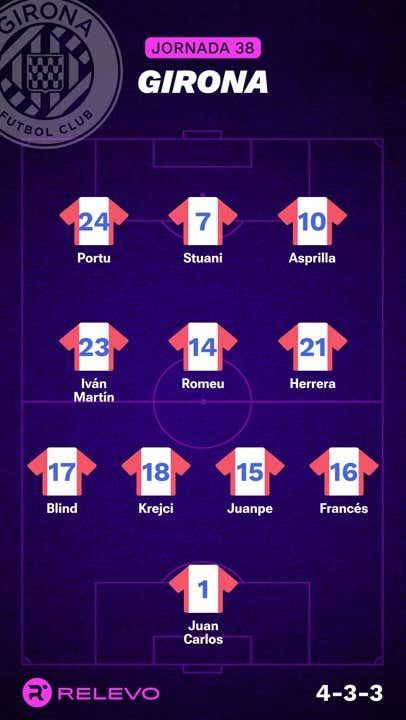 Alineaciones probables de la jornada 38 de LaLiga EA Sports