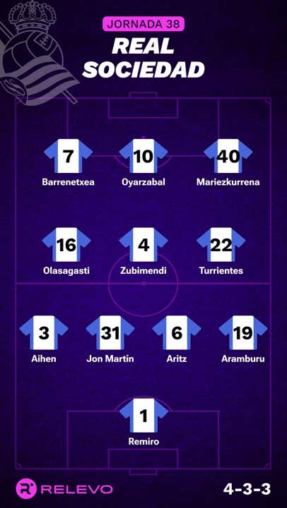 Alineaciones probables de la jornada 38 de LaLiga EA Sports