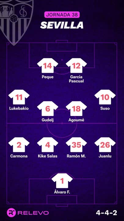 Alineaciones probables de la jornada 38 de LaLiga EA Sports