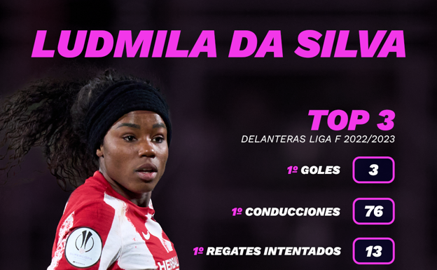 Ludmila revienta el cuentakilómetros