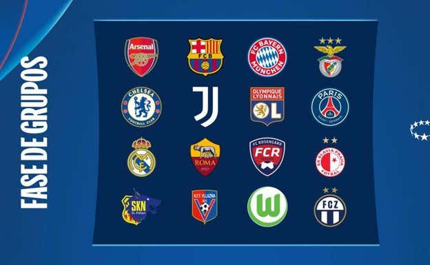Equipos clasificados para la fase de grupos de la Women's Champions League.  UEFA