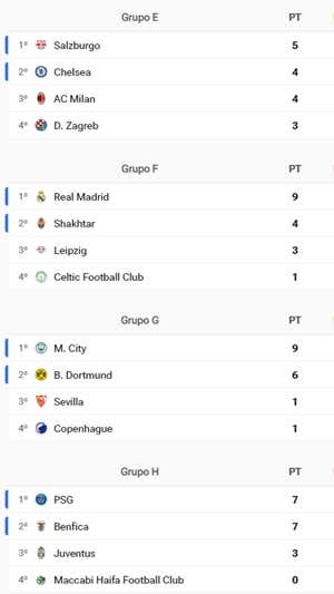 Así está la Champions League tras las tres primeras jornadas