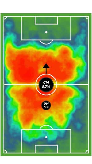 Mapa de acciones de Dani Parejo con balón.  BESOCCER PRO