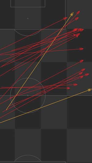 En este inicio de curso, Pedri ha firmado un 18/20 en cambios de orientación, mostrando así su impacto en la creación del juego StatsBomb