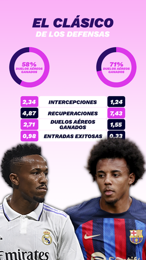 El Clásico de los defensas.  ELABORACIÓN PROPIA. FOTOS: GETTY. FUENTE: STATSBOMB Y OPTA