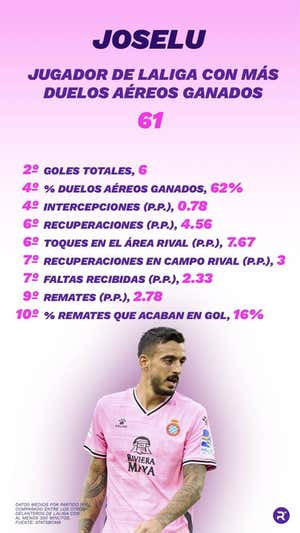 Los equipos que dejaron escapar a Joselu... y los datos que invitan a su arrepentimiento