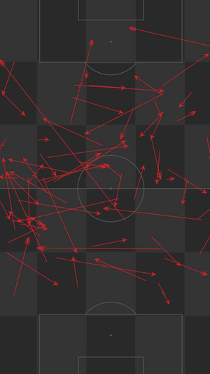 Todos los pases buenos de Griezmann en las últimas dos jornadas de Liga StatsBomb