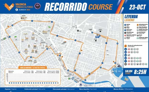El recorrido de la carrera.  Medio Maratón Valencia Trinidad Alfonso Zurich.