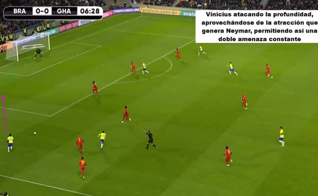 La conducción de Neymar ha logrado atraer a muchos futbolistas, generando así una autopista en el sector zurdo, zona que Vini ataca sin pelota.  Albert Blaya