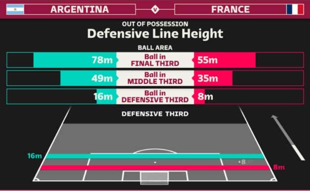 Ejemplo de presentación de altura de la línea defensiva y longitud del equipo. FIFA