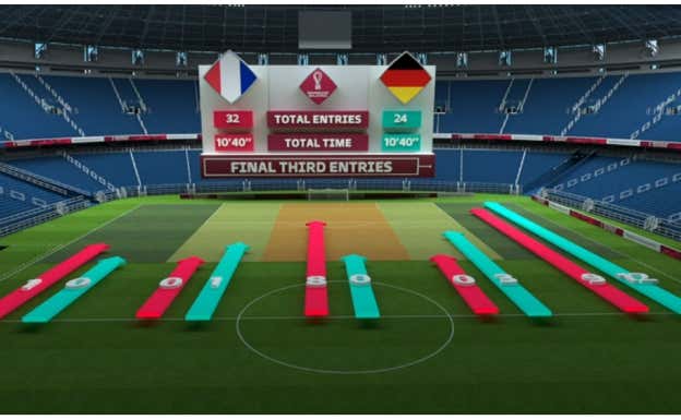 Ejemplo de presentación de incursiones en último tercio. FIFA