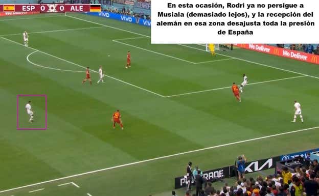 En la siguiente jugada, Rodri ya no sigue a Musiala por temor a salir tanto de su zona y con Pedri sobre Kimmich y Gavi sobre Goretzka, Musiala se encuentra liberado en ese carril central.  Albert Blaya