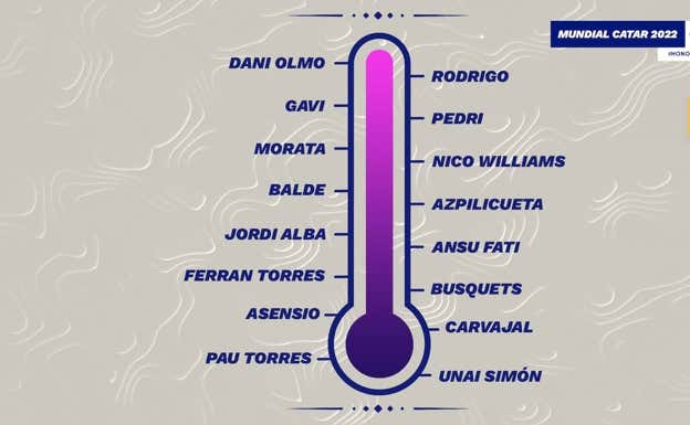 El termómetro de España ante Japón.  Relevo