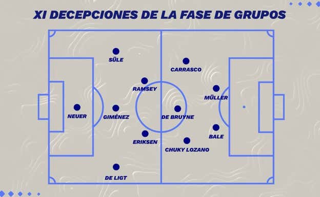 La cruz del Mundial: un once de decepciones con cracks