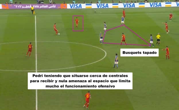 Secuencia en la que se aprecia lo comentado anteriormente, con Pedri teniendo que recibir muy hundido y la jaula que Japón formó alrededor de Busquets para aislarle.  Albert Blaya