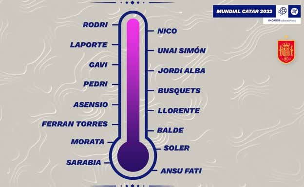 Las notas del Marruecos - España: Suspenso general con dos excepciones: Nico y Rodri