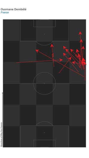 El mapa de conducciones de Dembélé hasta el último tercio. STATSBOMB