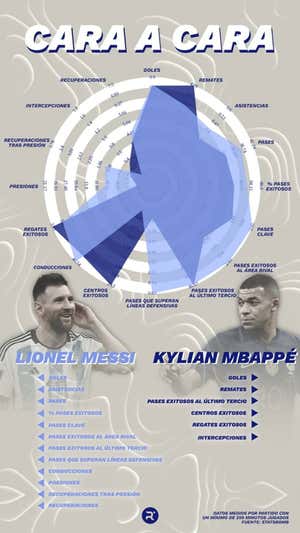 El cara a cara entre Mbappé y Messi. Elaboración propia. Fuente: Statsbomb