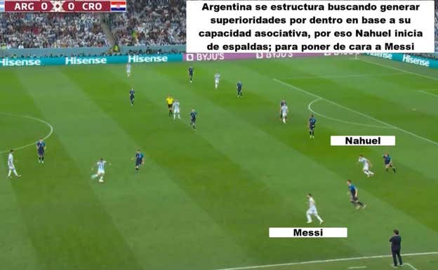 Situación de partido ante Croacia que muestra lo comentado anteriormente.  Albert Blaya