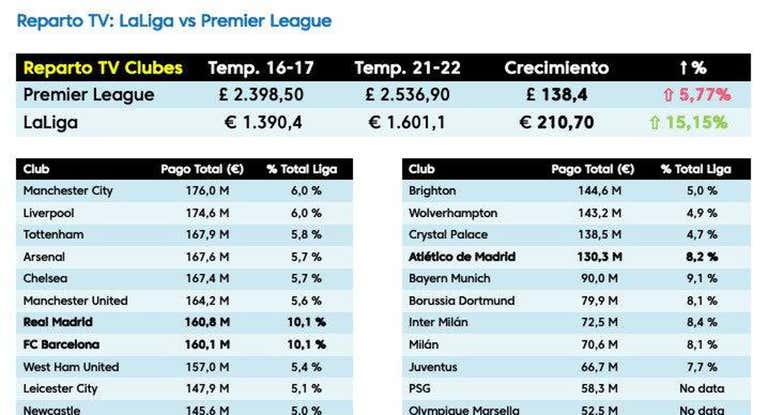 La tabla que colgó Javier Tebas en su Twitter.
